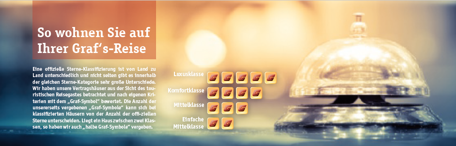 so wohnen sie